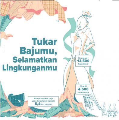 Tukar Bajumu, Selamatkan Lingkungan!